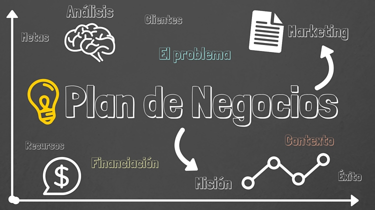 plan de negocios