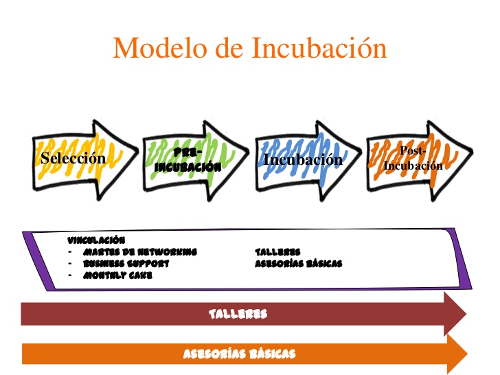 informes-incubadora-de-empresas-7-728