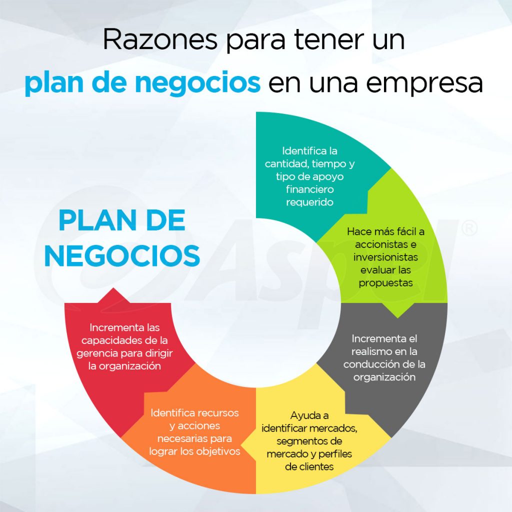 plan_negocios